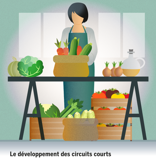 Le Monde Du 27/02/2018 – Production Agricole : L’essor Des Circuits Courts